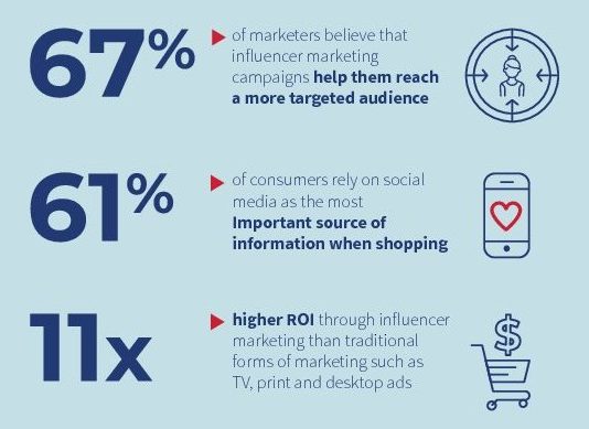 8 Key Ways to Measure Your Influencer Performance
